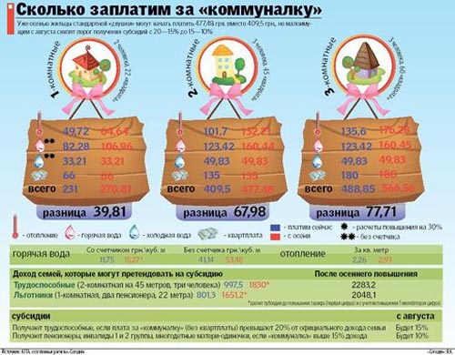 Коммунальная плата