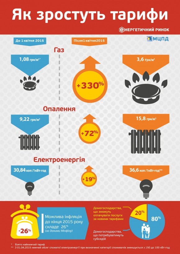infografika